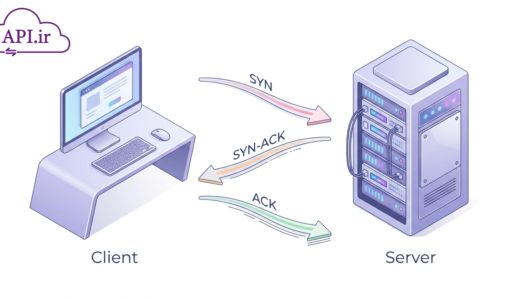 TCP 3-Way Handshake چیست ؟