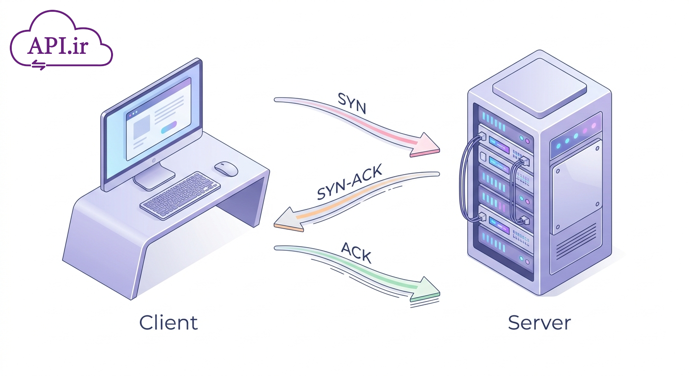 TCP 3-Way Handshake چیست ؟