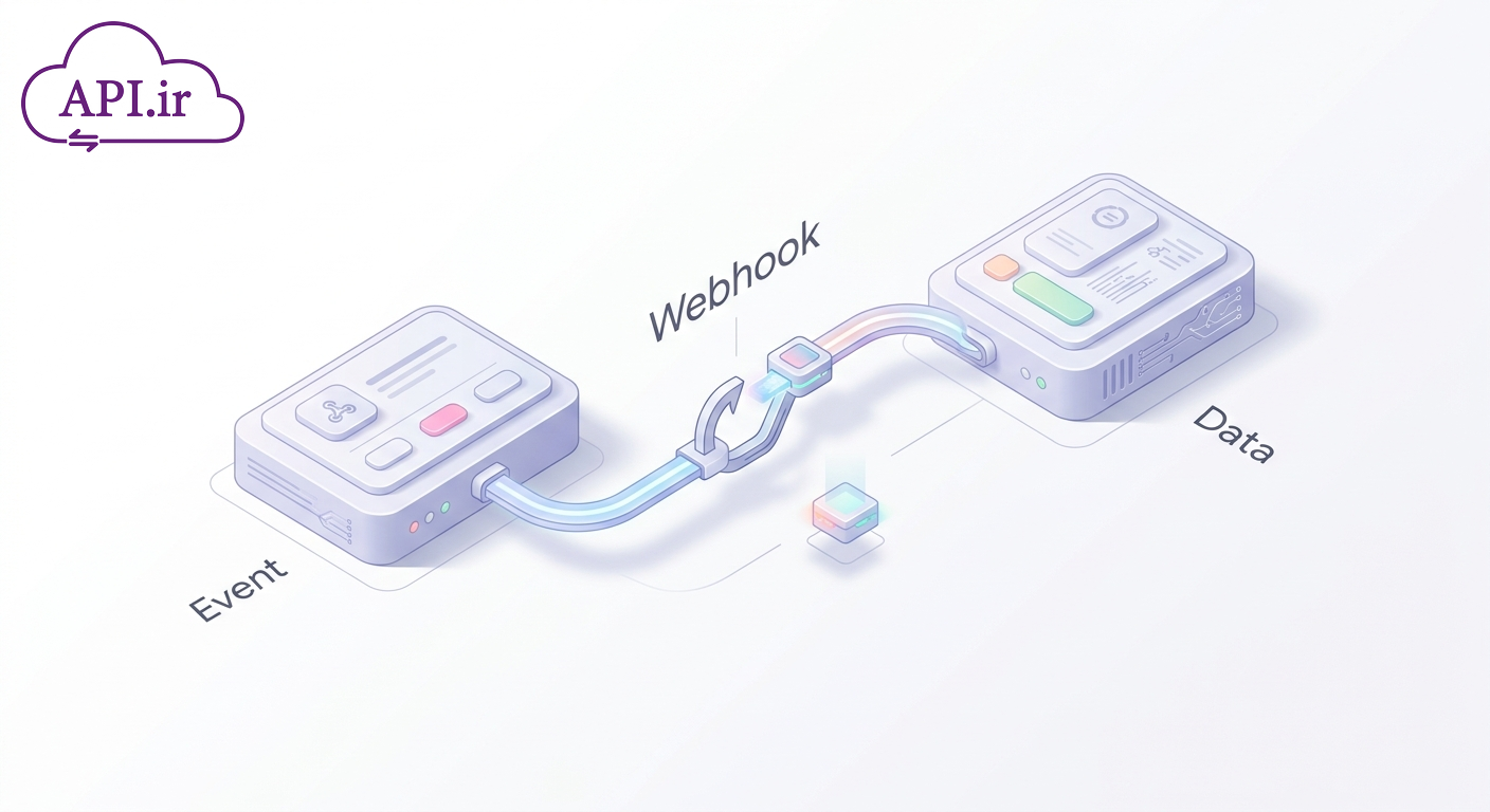آشنایی با Webhook اگر در دنیای توسعه نرمافزار فعالیت دارید، احتمالاً نام Webhook را شنیدهاید. وبهوک یکی از ابزارهای مهم برای ارتباط بین سرویسها است. این مفهوم به سیستمها کمک میکند تا هنگام وقوع یک رویداد، بهصورت خودکار به سرویس دیگری اطلاع دهند 🚀در سادهترین تعریف، Webhook یک درخواست HTTP سمت سرور است. این درخواست معمولاً با متد POST ارسال میشود. وبهوک زمانی فعال میشود که یک رویداد مشخص رخ دهد. به همین دلیل، Webhook را میتوان نوعی callback مبتنی بر HTTP دانست.در مقاله آشنایی با Webhook، با مفهوم وبهوک، نحوه کار، انواع، مزیتها، کاربردها و نکات مهم پیادهسازی آن آشنا میشویم. اگر به دنبال درک سریع و دقیق این مفهوم هستید، این راهنما برای شماست. Webhook چیست؟ Webhook روشی برای ارسال خودکار داده از یک سیستم به سیستم دیگر است. این ارسال زمانی رخ میدهد که یک اتفاق خاص در سیستم مبدا ثبت شود. به جای اینکه سرویس مقصد مدام وضعیت را بررسی کند، سرویس مبدا خودش اطلاعات را ارسال میکند. برای مثال، فرض کنید در GitHub یک مخزن دارید. میخواهید بعد از هر push، یک پیام در تلگرام یا اسلک ارسال شود. در این حالت، یک URL در تنظیمات Webhook ثبت میکنید. هر زمان رویداد موردنظر رخ دهد، GitHub به آن URL درخواست میفرستد 🔔 این مدل باعث میشود تبادل اطلاعات سریعتر و بهینهتر انجام شود. همچنین نیاز به بررسی مداوم یا Polling کاهش مییابد. Webhook چگونه کار میکند؟ مکانیزم کار Webhook ساده است. ابتدا یک رویداد در سرویس مبدا تعریف میشود. سپس یک آدرس URL به عنوان مقصد ثبت میگردد. پس از وقوع رویداد، سرویس مبدا یک درخواست HTTP به آن آدرس ارسال میکند. روند کلی معمولاً به این شکل است: یک رویداد مشخص تعریف میشود. آدرس دریافتکننده Webhook ثبت میشود. رویداد در سیستم مبدا رخ میدهد. درخواست HTTP به URL مقصد ارسال میشود. سرویس مقصد داده را پردازش میکند. در بسیاری از موارد، اطلاعات ارسالی شامل جزئیات رویداد است. این دادهها اغلب به صورت JSON منتقل میشوند. همین موضوع پردازش Webhook را سادهتر میکند ✅ انواع Webhook وبهوکها معمولاً در دو دسته اصلی قرار میگیرند: همگام و ناهمگام. شناخت این تفاوت بسیار مهم است. چون رفتار سیستم و مدیریت خطا به آن وابسته است. Webhook همگام در Webhook همگام یا Sync، روند اصلی تا زمان دریافت پاسخ متوقف میشود. یعنی سیستم منتظر میماند تا سرویس مقصد پاسخ مناسب را برگرداند. این مدل زمانی مناسب است که پاسخ Webhook روی ادامه عملیات اثر مستقیم دارد. برای مثال: اعتبارسنجی دسترسی کاربر بررسی موجودی یا امتیاز تصمیمگیری برای ادامه یا توقف فرایند اگر پاسخ بهموقع برنگردد، یا فرمت آن نادرست باشد، روند اصلی دچار خطا میشود ⚠️ به همین دلیل، در Webhook همگام باید مدیریت خطا بسیار دقیق باشد. Webhook ناهمگام در Webhook ناهمگام یا Async، اجرای روند اصلی متوقف نمیشود. فراخوانی Webhook به صورت موازی انجام میشود. نتیجه آن نیز معمولاً روی اجرای لحظهای فرایند اصلی اثر ندارد. این نوع Webhook برای کارهایی مناسب است که نیاز به پاسخ فوری ندارند. برای مثال: ارسال نوتیفیکیشن ثبت لاگ ارسال پیام به سیستمهای جانبی شروع پردازشهای پسزمینه اگر در Webhook ناهمگام خطا رخ دهد، معمولاً روند اصلی ادامه پیدا میکند. البته خروجی آن ممکن است در بخش دیگری استفاده شود. مزیتهای Webhook استفاده از Webhook در معماری نرمافزار مزایای زیادی دارد. این مزیتها باعث شدهاند وبهوک به گزینهای مهم برای یکپارچهسازی سرویسها تبدیل شود. ⚡ سرعت بالا: دادهها بلافاصله پس از وقوع رویداد ارسال میشوند. 🎯 کاهش درخواستهای اضافی: دیگر نیازی به بررسی مداوم وضعیت نیست. 🔄 اتوماسیون بهتر: بسیاری از فرایندها به شکل خودکار اجرا میشوند. 📉 مصرف کمتر منابع: ترافیک غیرضروری کاهش پیدا میکند. 🧩 یکپارچهسازی آسان: اتصال سرویسهای مختلف سادهتر میشود. 🛡️ کنترل بیشتر روی رویدادها: میتوان برای هر رویداد، واکنش مشخص تعریف کرد. کاربردهای Webhook Webhook در پروژههای مختلف کاربردهای بسیار متنوعی دارد. از فروشگاه اینترنتی گرفته تا بازی آنلاین و سیستمهای سازمانی، همه میتوانند از این ابزار استفاده کنند. کاربردهای رایج Webhook 💳 پرداخت آنلاین: اعلام موفق یا ناموفق بودن تراکنش 📦 فروشگاه اینترنتی: اطلاع از ثبت سفارش یا تغییر وضعیت سفارش 📩 ارسال پیام: نوتیفیکیشن به تلگرام، ایمیل یا اسلک 👨💻 مخازن کد: اجرای CI/CD بعد از Push یا Merge 🎮 بازیهای آنلاین: بررسی شرایط شروع بازی یا اعتبارسنجی کاربر 📊 سیستمهای تحلیلی: ثبت رویدادها در ابزارهای گزارشگیری 🔐 امنیت و احراز هویت: اطلاعرسانی درباره ورود یا تغییرات مهم حساب در بسیاری از پلتفرمها، Webhook به توسعهدهنده کمک میکند تا بدون دخالت دستی، واکنشهای هوشمندانه طراحی کند. نکات مهم در پیادهسازی Webhook برای داشتن یک Webhook پایدار و امن، باید چند نکته کلیدی را رعایت کنید. بیتوجهی به این موارد میتواند باعث خطا، تأخیر یا مشکلات امنیتی شود. 1) مدیریت خطا در Webhook همگام، مدیریت خطا حیاتی است. اگر پاسخ دیر برسد یا نادرست باشد، روند اصلی متوقف میشود. پس باید: خطاها را لاگ کنید پاسخ استاندارد برگردانید timeout را مدیریت کنید 2) اعتبارسنجی درخواست باید مطمئن شوید درخواست واقعاً از سرویس معتبر ارسال شده است. برای این کار میتوانید از موارد زیر استفاده کنید: امضای دیجیتال توکن مخفی IP Whitelisting 3) پاسخ سریع بهتر است پردازشهای سنگین را به صف منتقل کنید. Webhook باید سریع پاسخ دهد. این نکته بهویژه در مدل همگام اهمیت زیادی دارد. 4) ثبت لاگ و مانیتورینگ ثبت جزئیات درخواستها، کدهای پاسخ و خطاها بسیار مهم است. این کار عیبیابی را سادهتر میکند 📌 مراحل ثبتنام و شروع استفاده اگر میخواهید از سرویسهای مبتنی بر API و قابلیتهای مرتبط استفاده کنید، فرایند ثبتنام بسیار ساده است. کافی است مراحل زیر را انجام دهید: وارد صفحه ثبتنام شوید: p.api.ir حساب کاربری خود را ایجاد کنید. اطلاعات لازم را تکمیل کنید. سرویس یا API موردنظر را فعال کنید. تنظیمات Webhook را بر اساس نیاز پروژه انجام دهید. بهتر است پس از ثبتنام، مستندات فنی سرویس را نیز مطالعه کنید تا تنظیمات Webhook را دقیقتر انجام دهید 🔗 گام آخر آشنایی با Webhook برای هر توسعهدهندهای ضروری است. وبهوک یک راهکار ساده، سریع و کاربردی برای انتقال رویدادها بین سیستمهاست. این ابزار باعث میشود فرایندها خودکارتر، هوشمندتر و کمهزینهتر اجرا شوند. اگر Webhook را بهدرستی پیادهسازی کنید، میتوانید ارتباط بین سرویسها را بسیار بهینهتر کنید. فقط کافی است تفاوت مدل همگام و ناهمگام را بشناسید، امنیت را جدی بگیرید و پاسخهای استاندارد تولید کنید. اگر تجربهای در استفاده از Webhook دارید، دیدگاه خود را ثبت کنید. همچنین میتوانید مقالههای دیگر ما درباره API، REST و معماری رویدادمحور را هم مطالعه کنید.