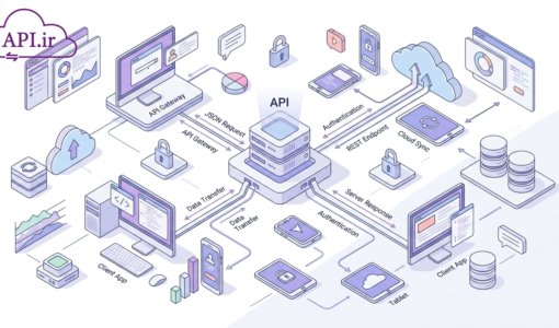 تفاوت متدهای HTTP و Web API؛ از مفاهیم پایه تا پیاده‌سازی حرفه‌ای