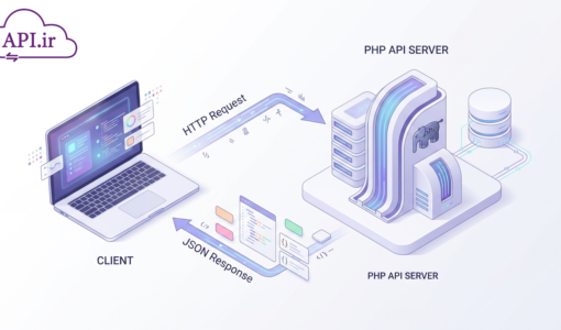 آموزش کامل ایجاد وب سرویس PHP با Json به زبان ساده و کاربردی
